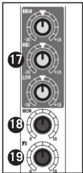 SAMSON MixPad MXP144FX - Stereo Input Channel Section - 3