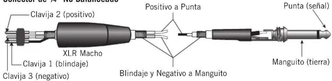 SAMSON MixPad MXP144FX - Guía de Cableado - 4