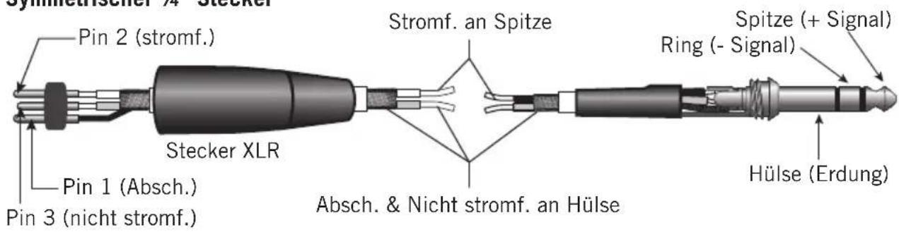 SAMSON MixPad MXP144FX - Anschlussanleitung - 5