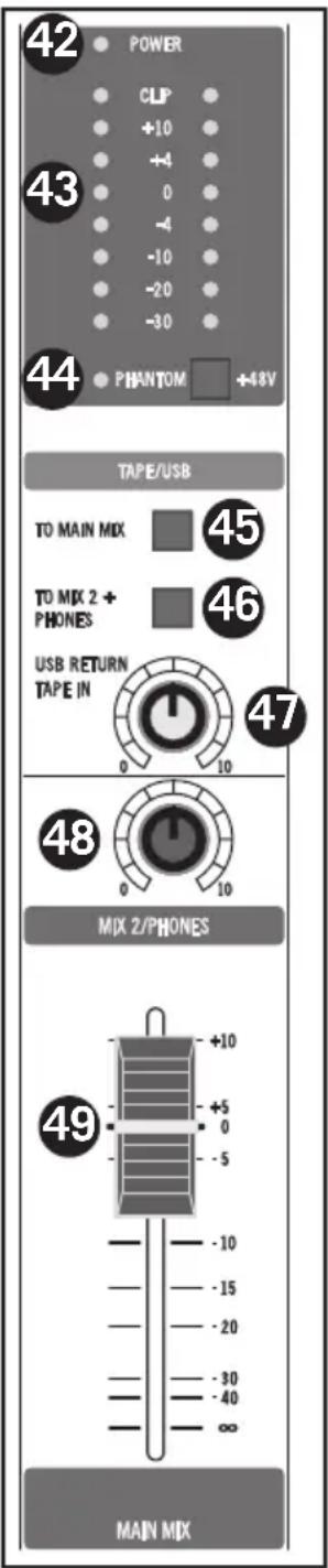 SAMSON MixPad MXP144FX - Réglages situés sur le panneau supérieur - 1