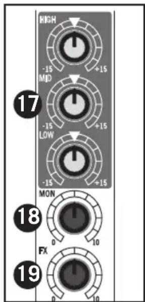 SAMSON MixPad MXP144FX - Partie Voie d'entrée stéreo - 3