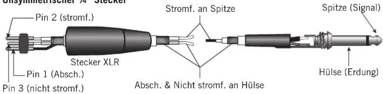 SAMSON MixPad MXP144FX - Anschlussanleitung - 4