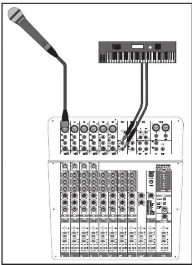 SAMSON MixPad MXP144FX - Modalità di funzionamento basilare - 1