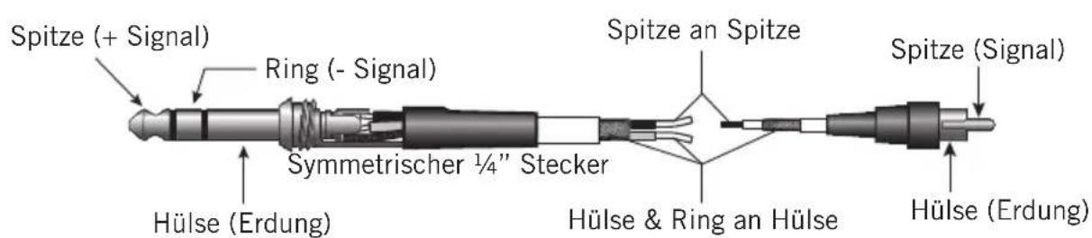 SAMSON MixPad MXP144FX - Anschlussanleitung - 2