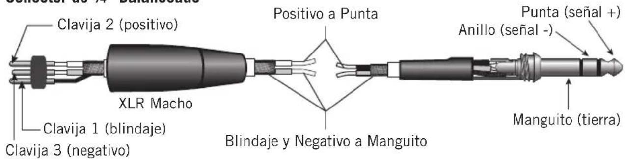 SAMSON MixPad MXP144FX - Guía de Cableado - 5