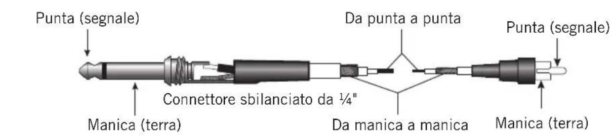 SAMSON MXP124 - Guida al cablaggio - 3