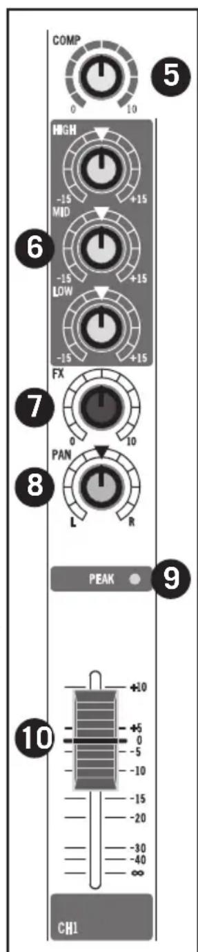 SAMSON MXP124 - Partie Voie d'entrée mono - 2