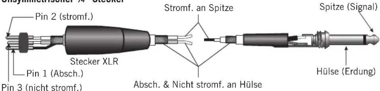 SAMSON MXP124 - Anschlussanleitung - 4