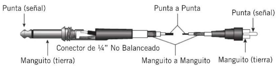 SAMSON MXP124 - Guía de Cableado - 3
