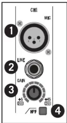 SAMSON MXP124 - Mono Input Channel Section - 1