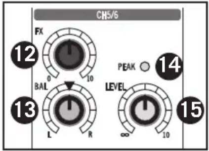 SAMSON MXP124 - Sezione canali di ingresso stereo - 2