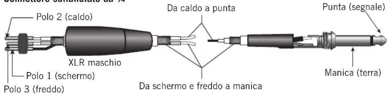 SAMSON MXP124 - Guida al cablaggio - 4