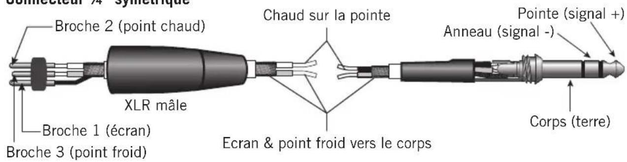 SAMSON MXP124 - Guide de câblage - 5