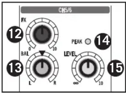 SAMSON MXP124 - Abschnitt Stereo Eingangskanal - 2