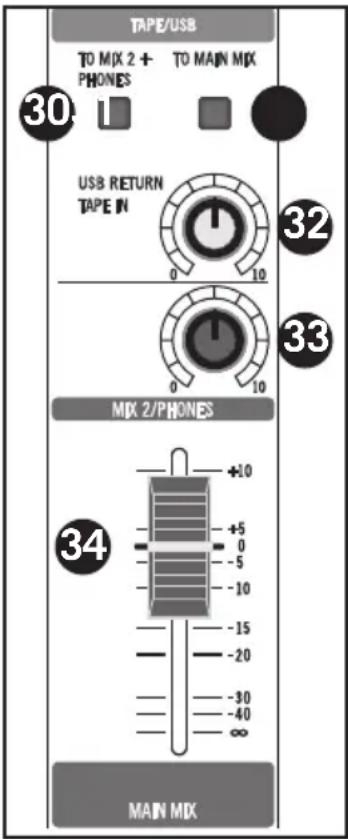 SAMSON MXP124 - Top Panel Controls - 1