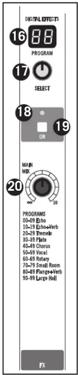 SAMSON MXP124 - Partie Effets Numériques (console MXP124FX uniquement) - 1