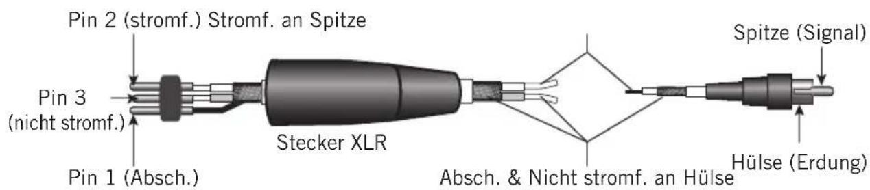 SAMSON MXP124 - Anschlussanleitung - 1