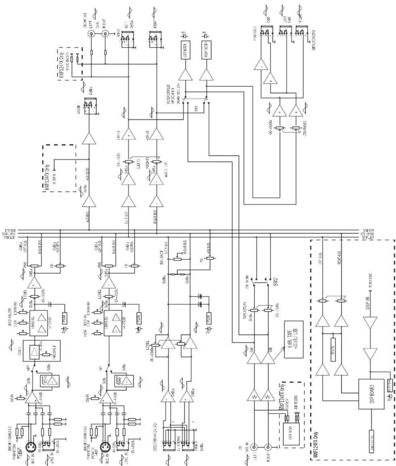 SAMSON MXP124 - Block Diagram - 1