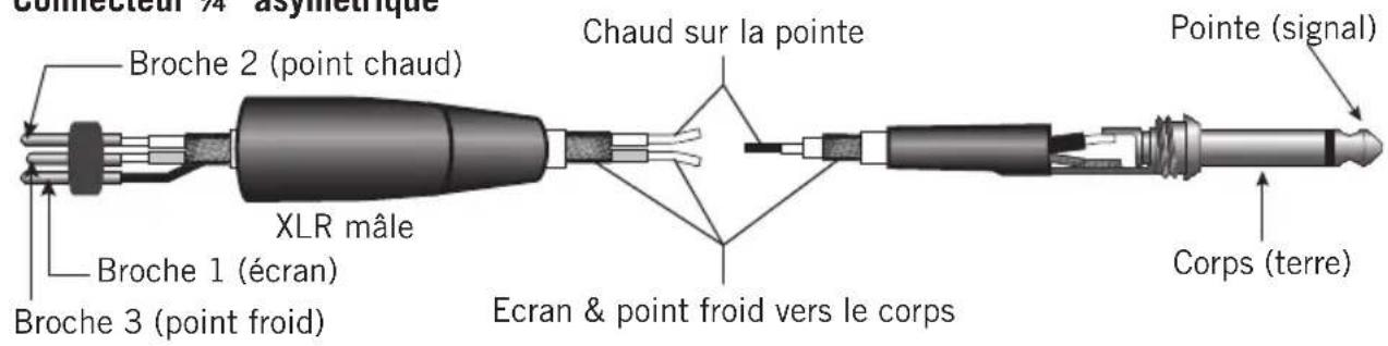 SAMSON MXP124 - Guide de câblage - 4