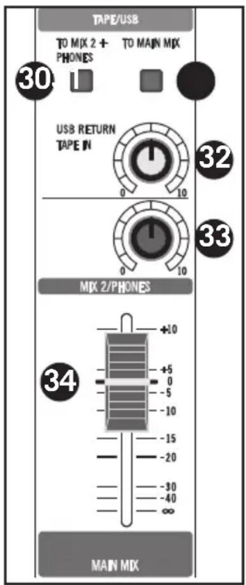SAMSON MXP124 - Elemente des oberen Bedienfelds - 1