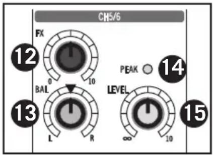 SAMSON MXP124 - Stereo Input Channel Section - 2