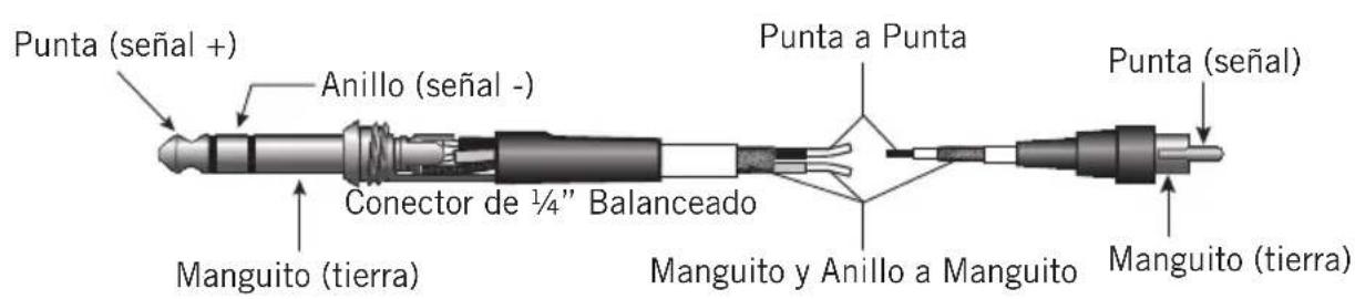 SAMSON MXP124 - Guía de Cableado - 2
