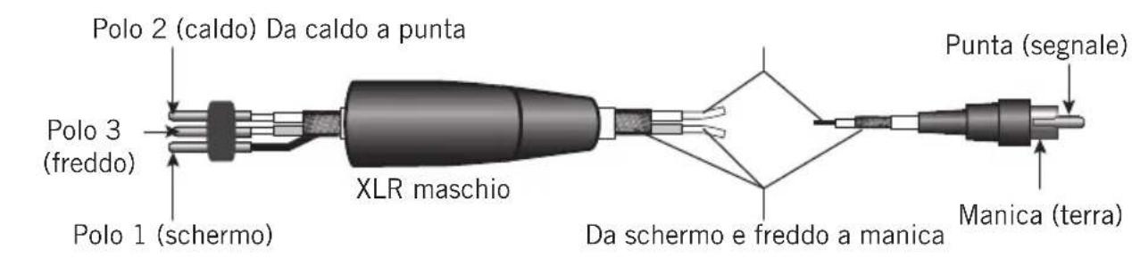 SAMSON MXP124 - Guida al cablaggio - 1