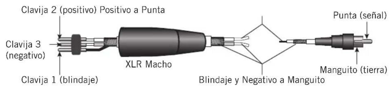 SAMSON MXP124 - Guía de Cableado - 1