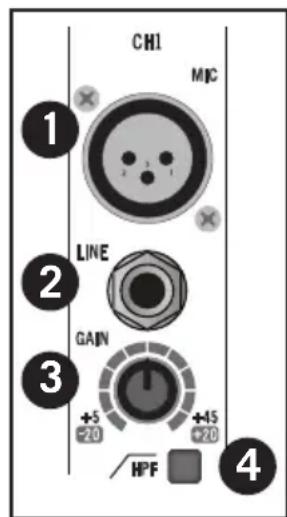 SAMSON MXP124 - Sezione canali di ingresso mono - 1