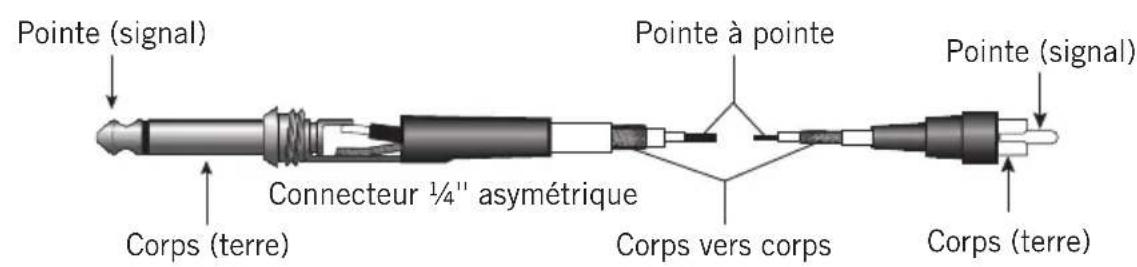 SAMSON MXP124 - Guide de câblage - 3