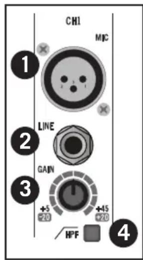 SAMSON MXP124 - Partie Voie d'entrée mono - 1