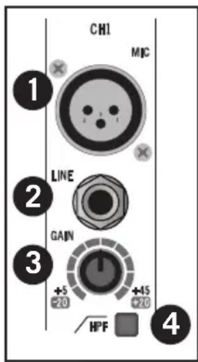 SAMSON MXP124 - Abschnitt Mono Eingangskanal - 1