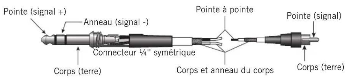 SAMSON MXP124 - Guide de câblage - 2