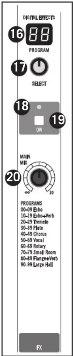 DIGITAL EFFECTS 16 88 PROGRAM 17 SELECT 18 ON 19 MAIN MIX 20 ∞ 10 PROGRAMS 00-09 Echo 10-19 Echo+Verb 20-29 Tremelo 30-39 Plate 40-49 Chorus 50-59 Vocal 60-69 Rotary 70-79 Small Room 80-89 Flange+Verb 90-99 Large Hall FX