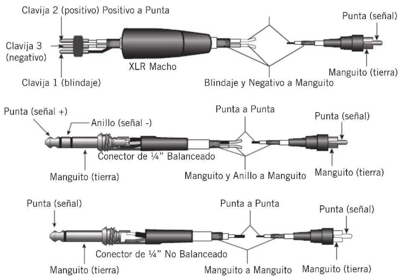 SAMSON MixPad MXP124FX - Guía de Cableado - 1