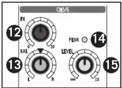 SAMSON MixPad MXP124FX - Sección de los Canales de Entrada Estéreo - 2