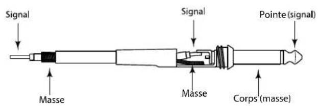 SAMSON MDR1688 - CONNECTEURS DES CONSOLES MDR1248 et MDR1688 - 2