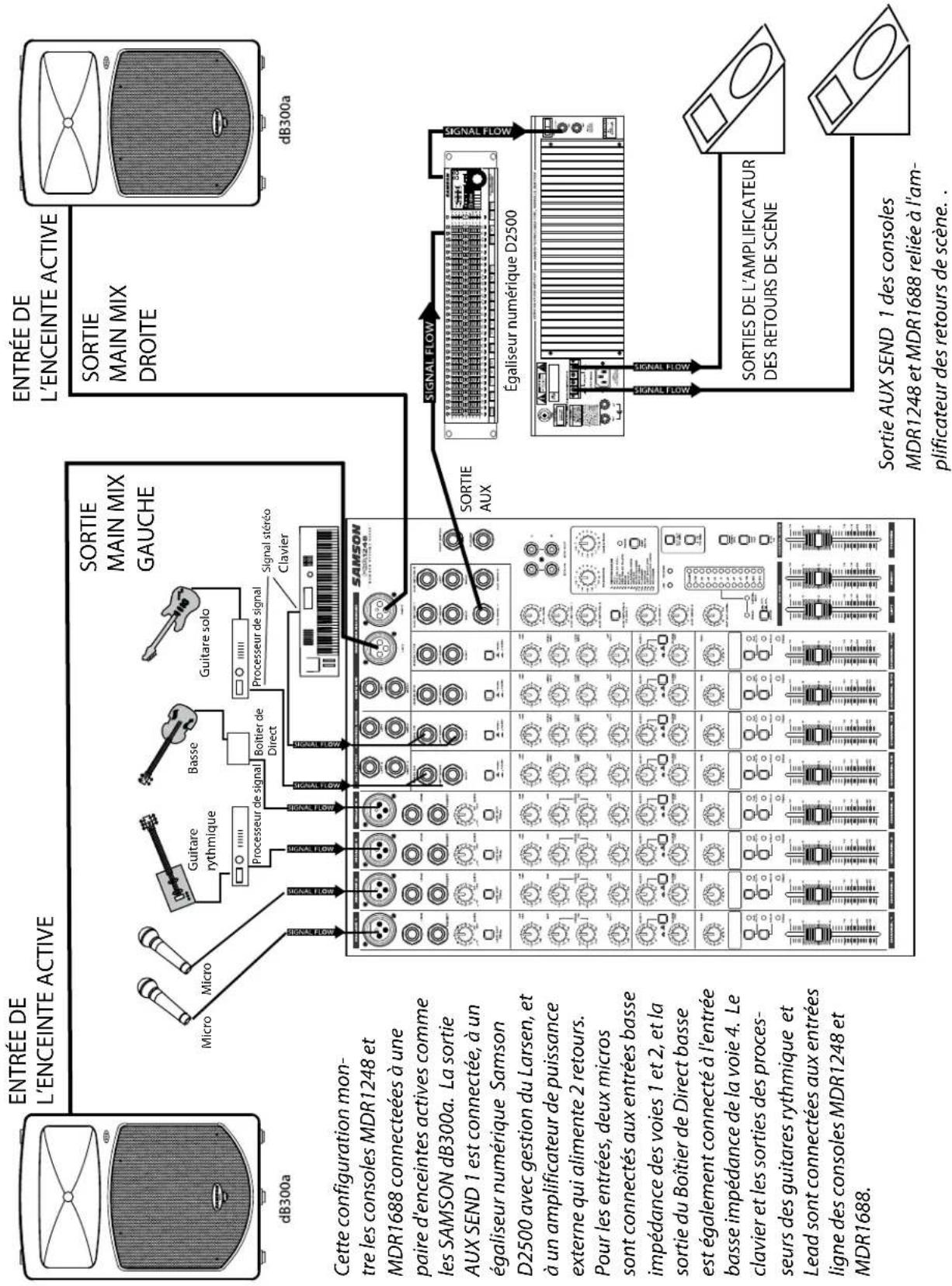 SAMSON MDR1688 - MDR1248 et MDR1688 — Mise en œuvre - 1