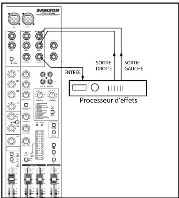 SAMSON MDR1688 - UTILISATION D'UN EFFET EXTERNE - 1