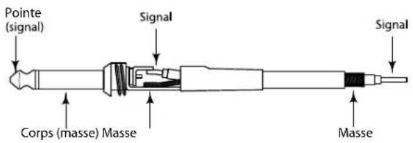 SAMSON MDR1688 - CONNECTEURS DES CONSOLES MDR1248 et MDR1688 - 1