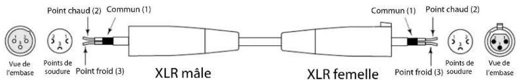 SAMSON MDR1688 - CONNECTEURS DES CONSOLES MDR1248 et MDR1688 - 5