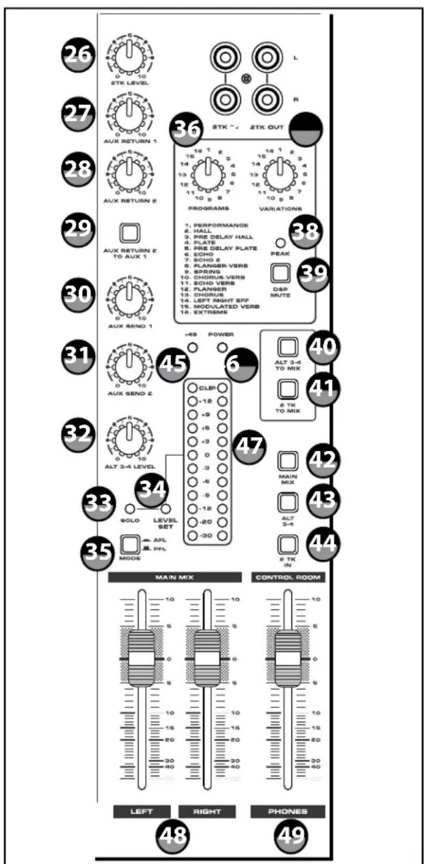 SAMSON MDR1688 - - Bouton 2 TRK LEVEL - 1