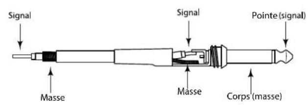 SAMSON MDR1248 - CONNECTEURS DES CONSOLES MDR1248 et MDR1688 - 2