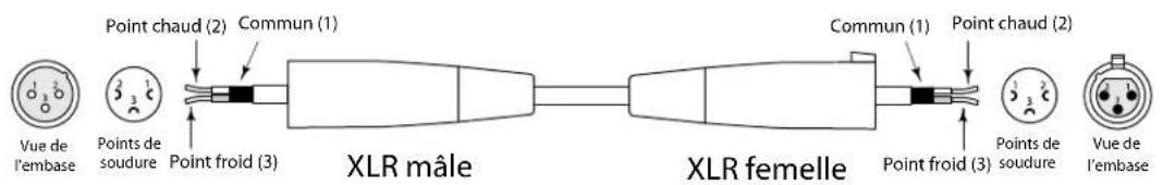 SAMSON MDR1248 - CONNECTEURS DES CONSOLES MDR1248 et MDR1688 - 5