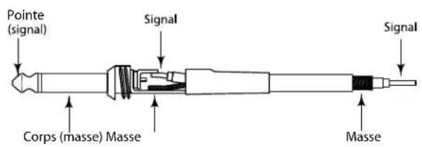 SAMSON MDR1248 - CONNECTEURS DES CONSOLES MDR1248 et MDR1688 - 1