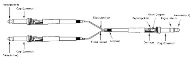 SAMSON MDR1248 - UTILISATION DES INSERTIONS DE VOIES - 2
