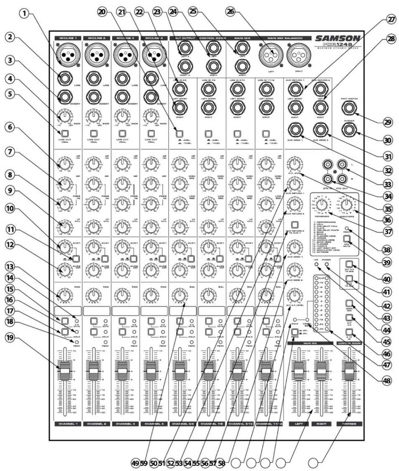 SAMSON MDR1248 - Face avant - 1