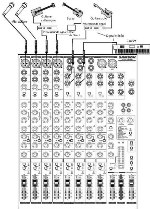 SAMSON MDR1248 - CONNEXION DES MICROS ET DES INSTRUMENTS - 1