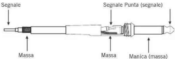 SAMSON Expedition XP1000 - Guida al cablaggio - 1
