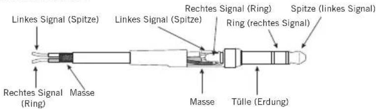 SAMSON Expedition XP1000 - Stereo TRS 3.5mm Anschluss - 1